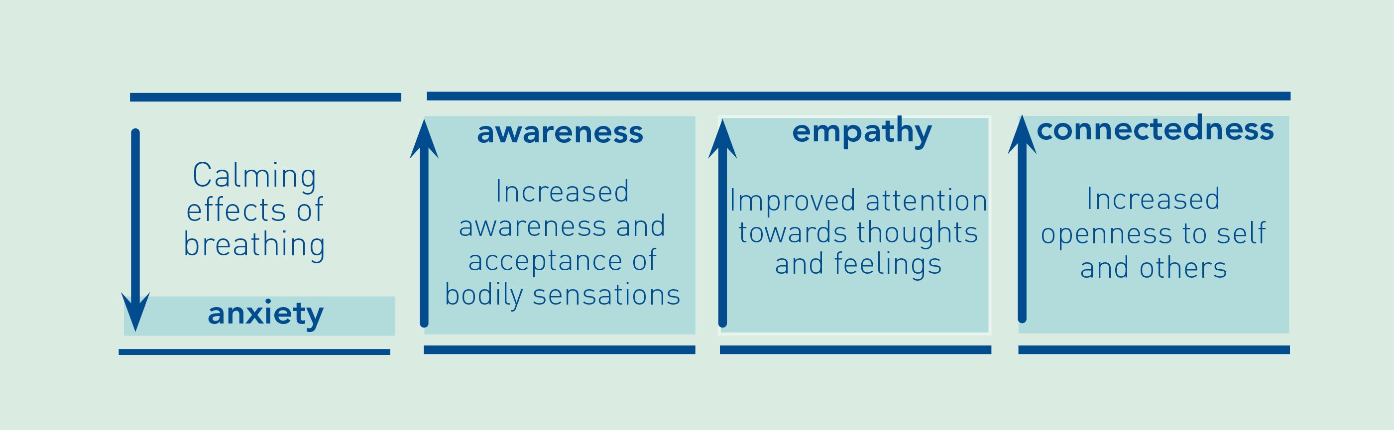 meditation_benefits