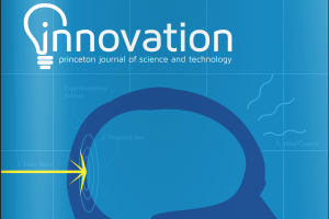 Innovation 2015