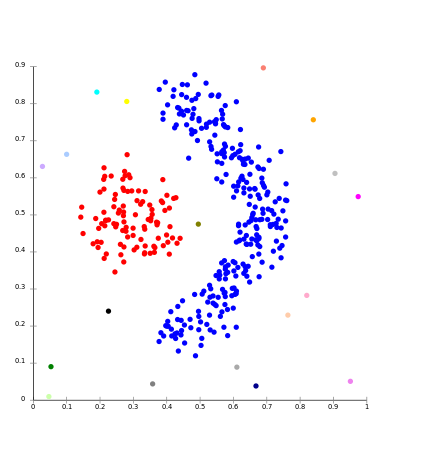 SLINK-density-data.svg_