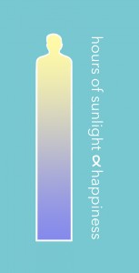 Sunlight Happiness