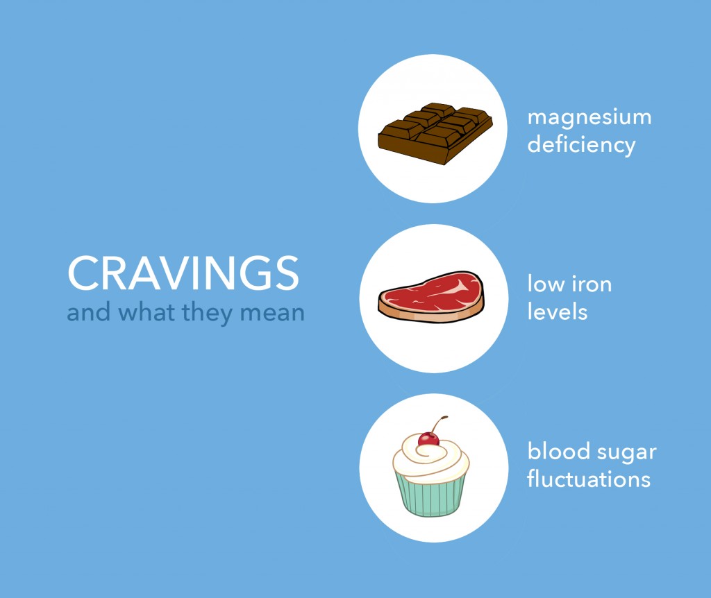 cravings