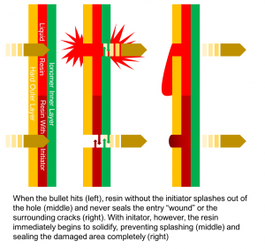 Graphic by Bennett McIntosh