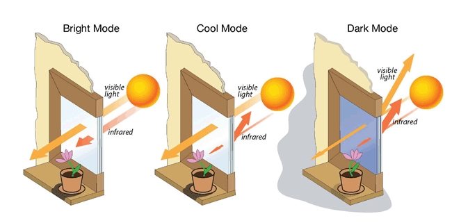 smart-window